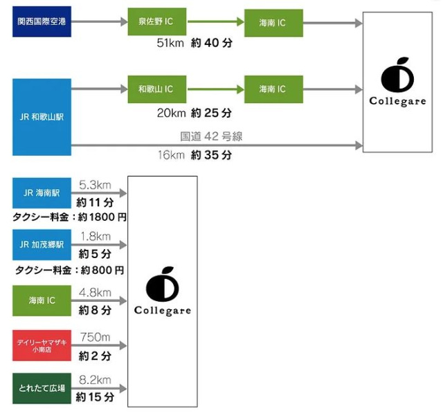 アクセスの良さ抜群！